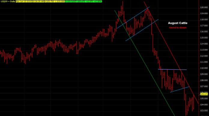Cattle testing resistance line